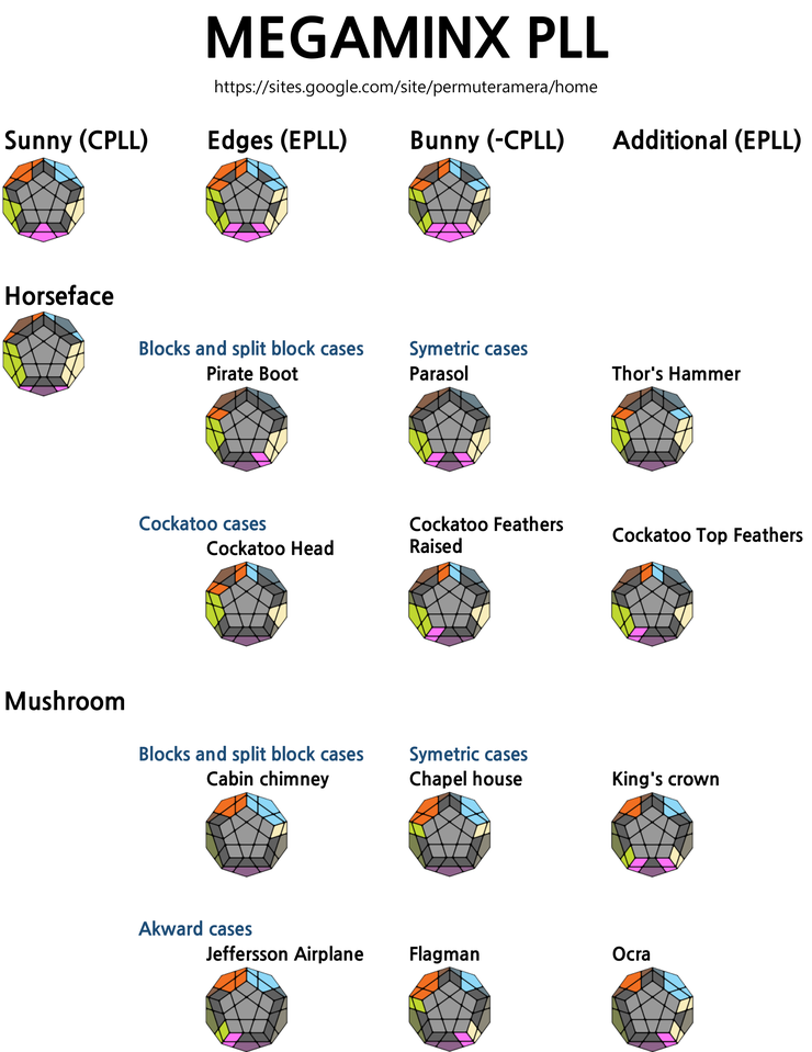 Megaminx PLL (ver 4) : 네이버 블로그
