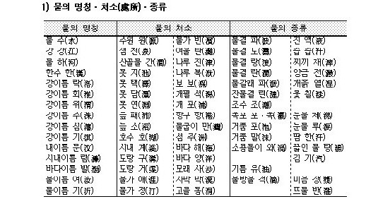 물 수(水) : 네이버 블로그