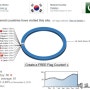 플래그 카운터 77개국 돌파