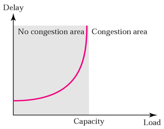 Chapter 15 - 5 Transmission Control Protocol TCP : 네이버 블로그