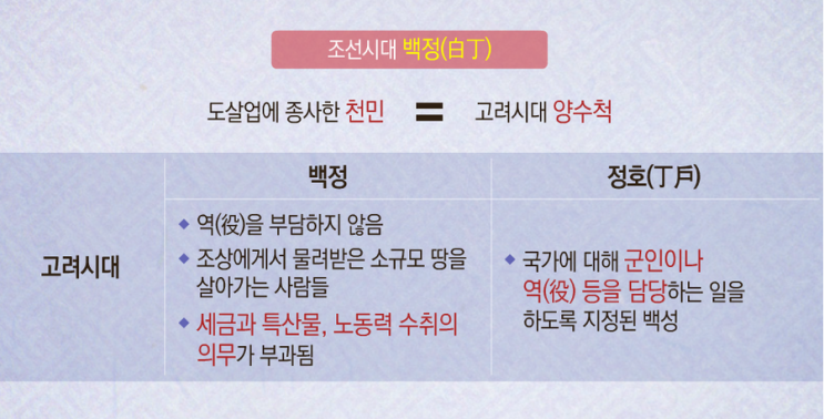 백정(고려시대, 조선시대) : 네이버 블로그