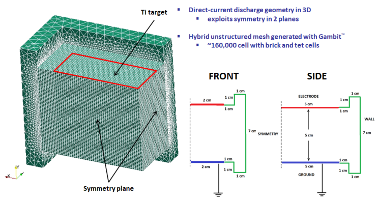 [VizGlow]Example:Simulation of Three-Dimensional Direct-Current Sputter ...