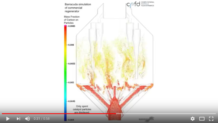 CFD Simulation of a Full-Scale Commercial FCC Regenerator (short) : 네이버 블로그