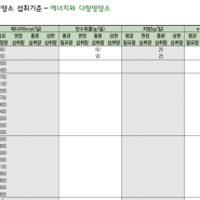 다이어트(diet) - 내게 필요한 하루 영양소 섭취량 계산하기