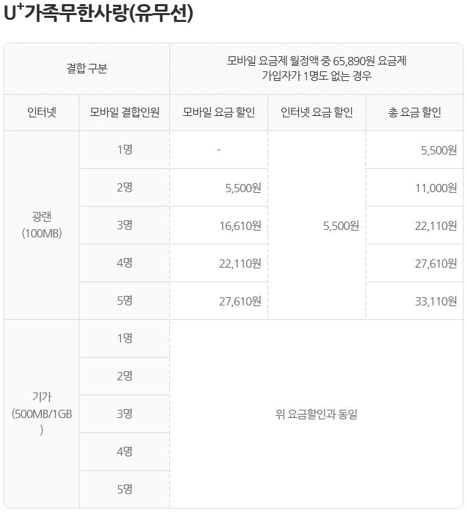 LG 인터넷, 휴대폰 유무선 결합상품 안내! : 네이버 블로그