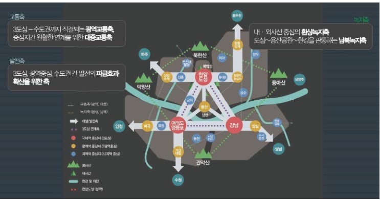 2030서울플랜(7광역중심)-2