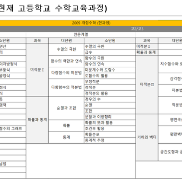 2018년 고등 수학교육과정 변경 RSS 대표 이미지