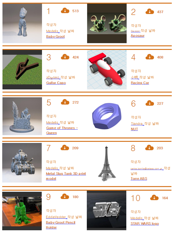 XYZ프린팅 3D갤러리 10월의 Top 10 Models : 네이버 블로그
