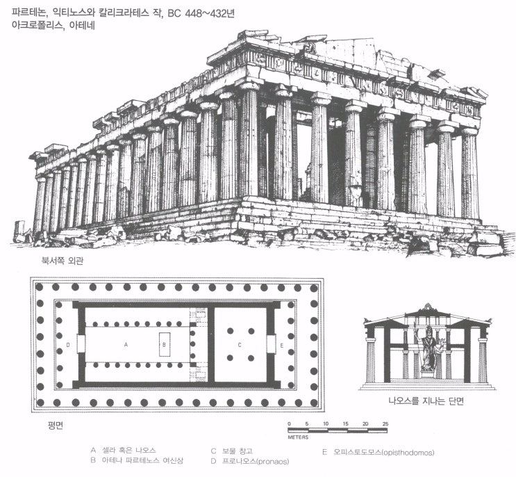 그리스 파르테논 신전 내부