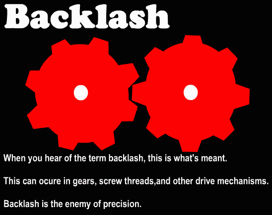 백래쉬(Backlash)란? : 네이버 블로그