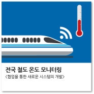 [사물인터넷/실시간 모니터링]전국 철도 온도 실시간 모니터링 시스템