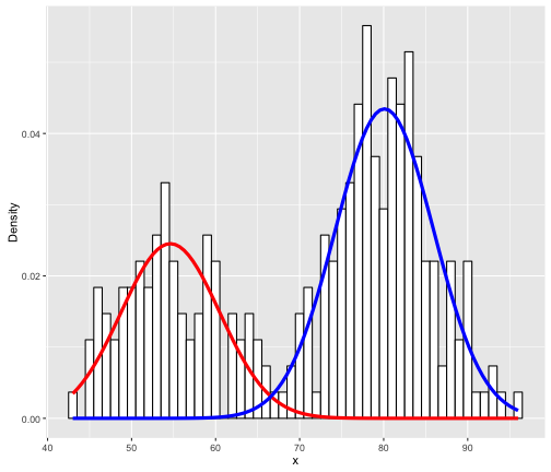Gaussian Mixture Model - Python 예제 : 네이버 블로그