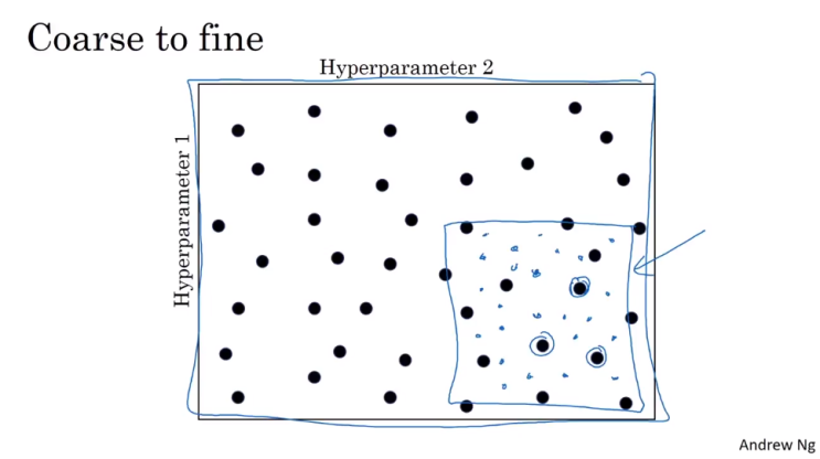 [Coursera] Improving Deep Neural Networks: Hyperparameter tuning, Batch ...