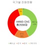 한스 2017년 2,000대 판매 돌파!