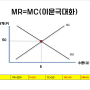MR=MC(한계수입=한계비용) 기업의 이윤극대화 점을 찾아라!