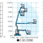 굴절형 고소작업 장비 (모델명 Z-30/20N RJ, Z-32/22BE ※1, Z-45/25J DC ※1)