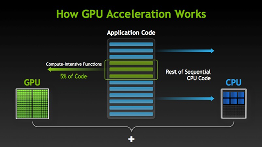 NVIDIA GPU 가속 컴퓨팅 : 네이버 블로그