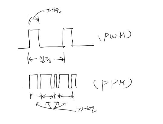 STM32(CubeMx) HAL 라이브러리를 사용해 보자(PPM 출력) : 네이버 블로그