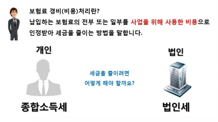 단체보험 보험료 경비처리? : 네이버 블로그