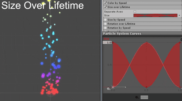 UnityParticleSystem > Size Over Lifetime Module (입자 크기 모듈) : 네이버 블로그