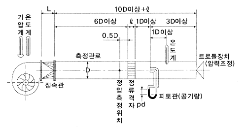 송풍기 성능시험 기준 및 방법 KSB6311 : 네이버 블로그