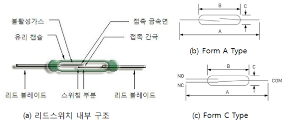 문열림감지센서의 원리 : 네이버 블로그