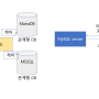 데이터 베이스