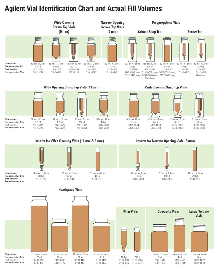 [Agilent] Agilent Vial Identification Chart and Actual Fill Volumes ...