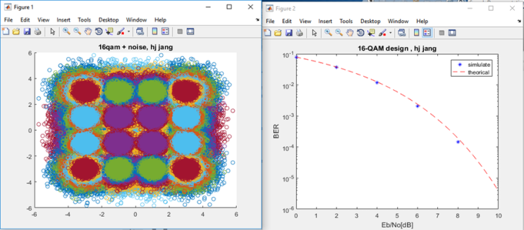 matlab 16-qam BER curve & constellation plot : 네이버 블로그
