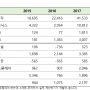 2018년 증시 실적 방향