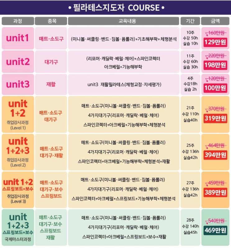 필라테스자격증 과정 취득비용 정리 : 네이버 블로그