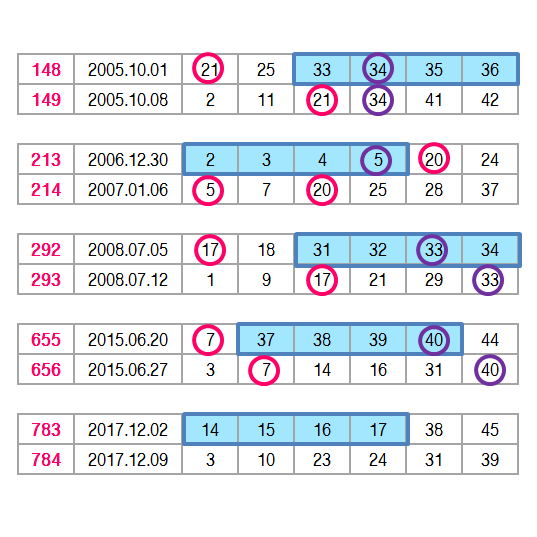번호 4