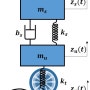 [차량동역학] 2-자유도 1/4 차량 모델의 수직 방향 운동 방정식 (Vertical Dynamic Equations of the 2-DOF Quarter Car Model)