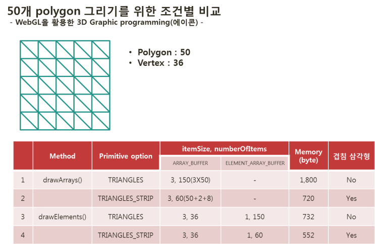 WebGL buffer 및 attribute 기본 설정 예제 : 네이버 블로그