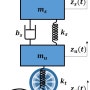 [차량동역학] 2-자유도 1/4 차량 모델의 전달함수 (Transfer Function of the 2-DOF Quarter Car Model)