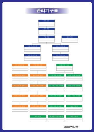관리조직표/단지현황표/자위소방대조직표/입주자 대표회의/전기실 등 안전지침 : 네이버 블로그