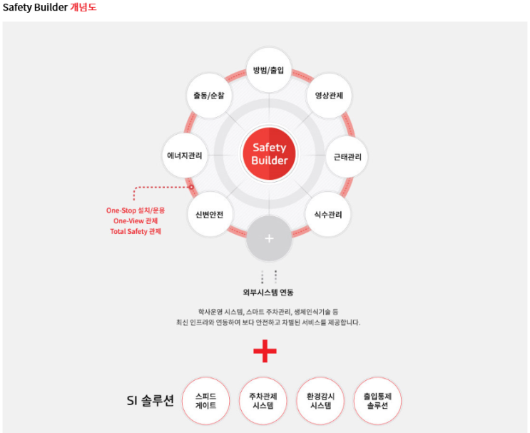 Safety Builder : 네이버 블로그