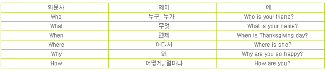 동사의 종류 - be동사 : 네이버 블로그
