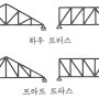 [트러스 구조해석 1장] 무력부재(Zero-force members): 영부재 판별하기