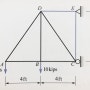 [트러스 구조해석 2장] 절점법(panel point method): 격점법 사용하기