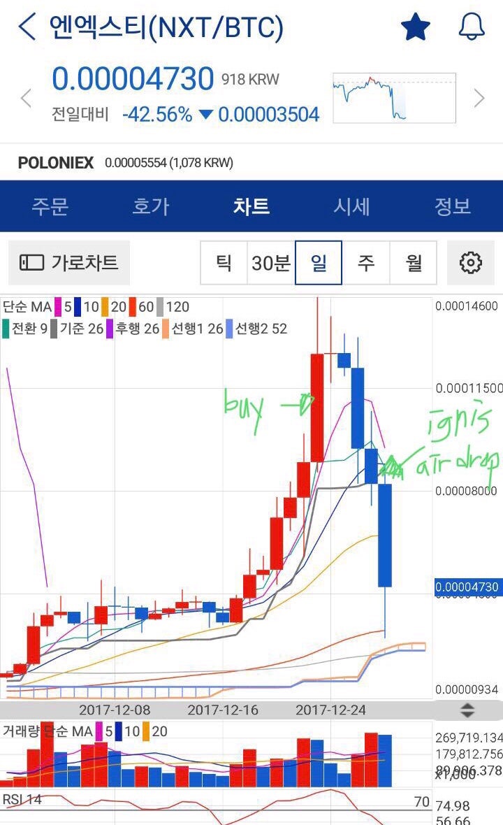 NXT 코인 투자 망한이야기 : 네이버 블로그
