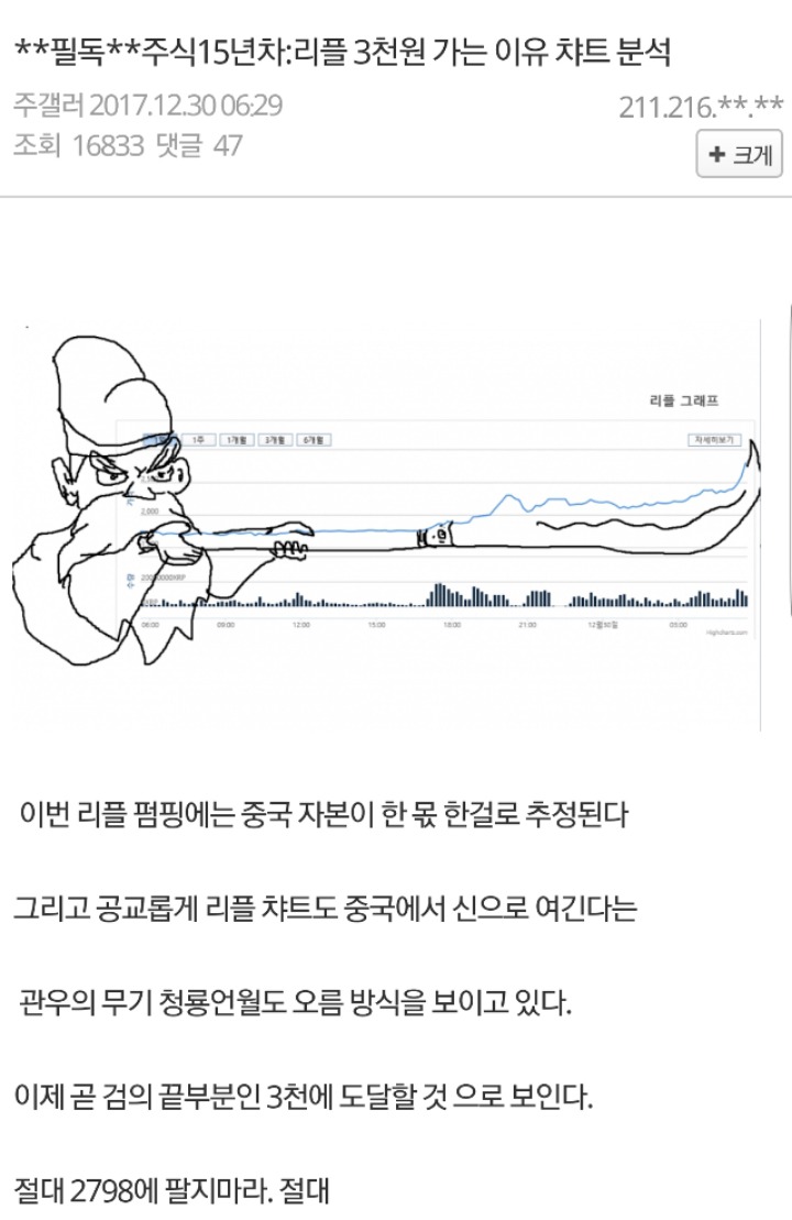 비트코인 갤러리 그림 근황 : 네이버 블로그