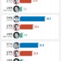 경기도지사 이재명이 민주당 후보가 되야하는 이유