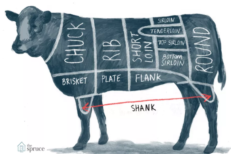 Cow meat, Beef 소고기 부위별 명칭 영어로 알아보자 : 네이버 블로그