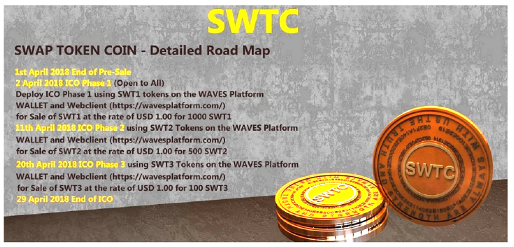 SWTC(SWAP-TOKEN) ICO 진행 및 계획 : 네이버 블로그