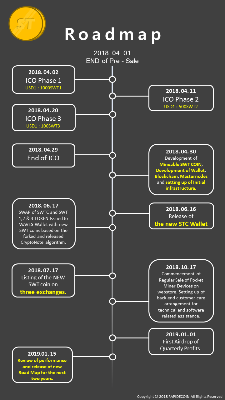 SWTC(SWAP-TOKEN-COIN)스왑토큰2.0 ROADMAP : 네이버 블로그