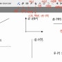 렉쳐노트 설정(데이터 주의!)