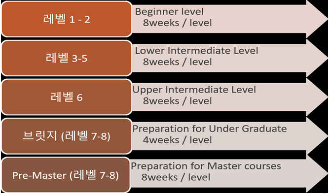 캐나다 시드니 - ICEAP(International Center For EAP) : 네이버 블로그