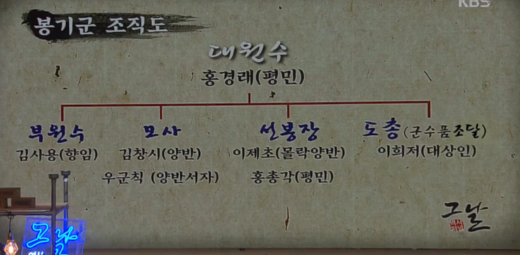 역사저널 그날 제23대 순조-저항의시대를열다(2) : 지역차별과 수탈의 대상이었던 