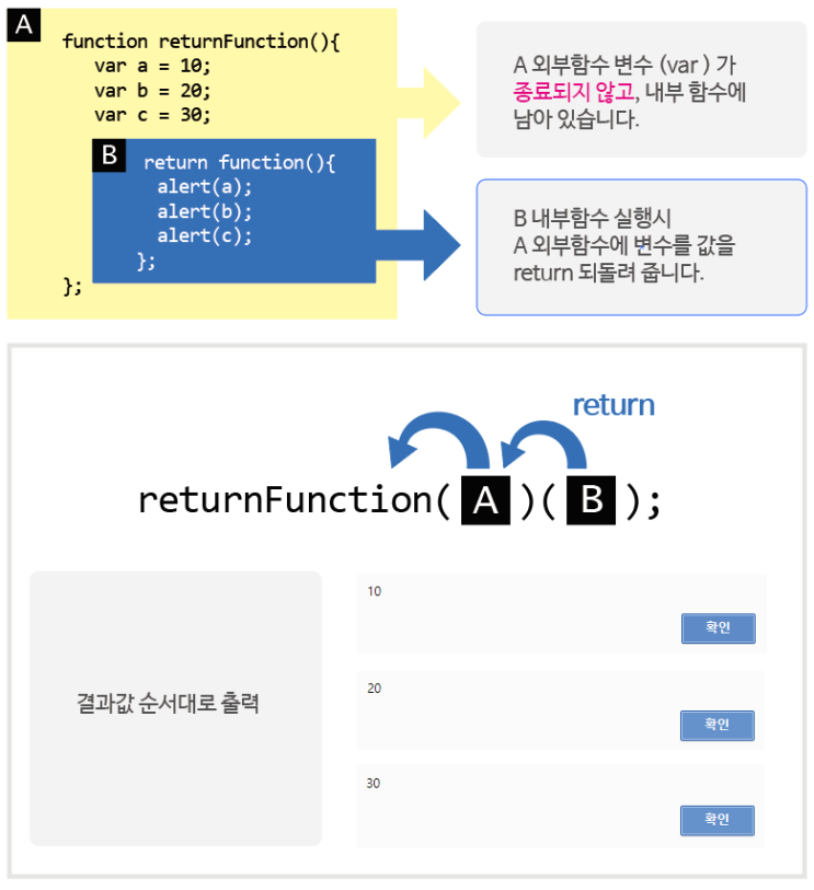 javascript - return function 리턴함수, closure 클로저 : 네이버 블로그